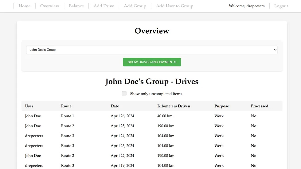 Overview of all trips
