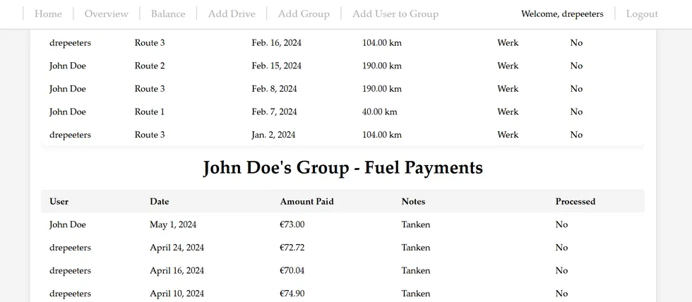 Overview of all payments